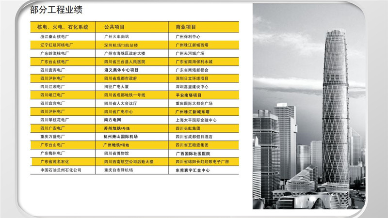 尤特森玻璃棉其他工程案例-188BET金宝搏