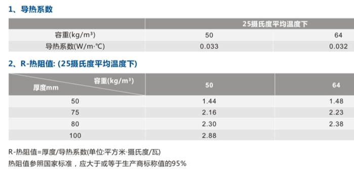 尤特森188金宝搏网站下载
条技术参数