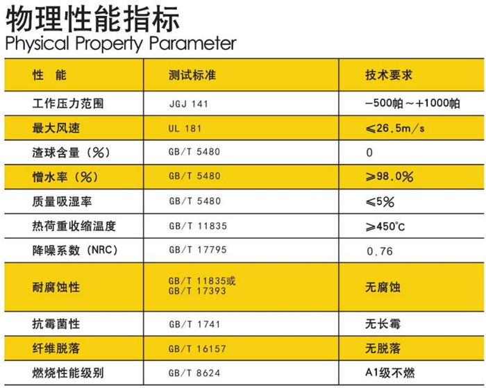 188金宝搏网站下载
玻纤风管-尤特森玻璃棉厂家